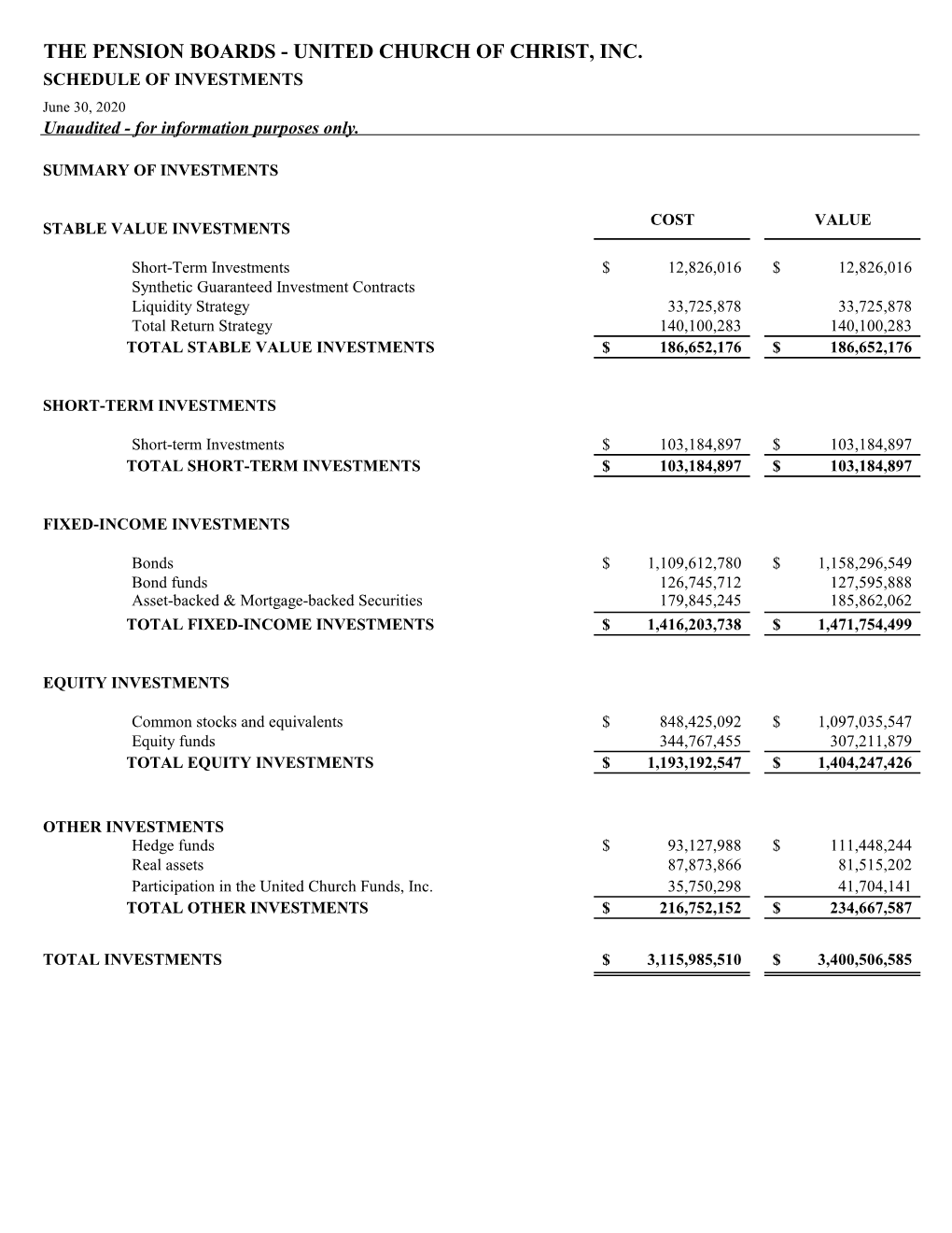 UNITED CHURCH of CHRIST, INC. SCHEDULE of INVESTMENTS June 30, 2020 Unaudited - for Information Purposes Only