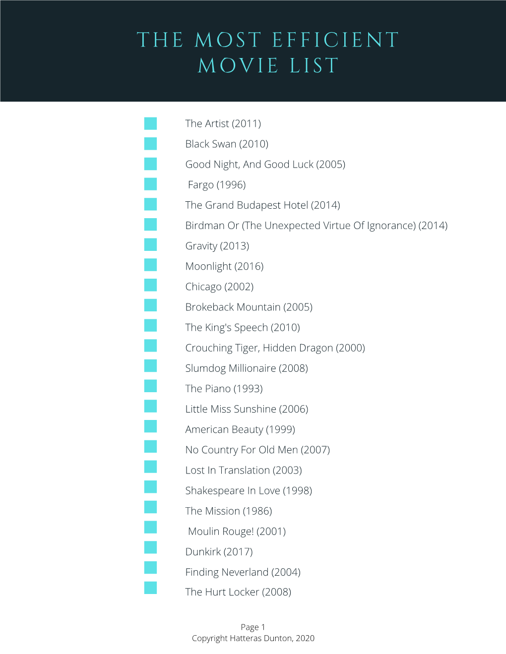 Movie Efficiency List