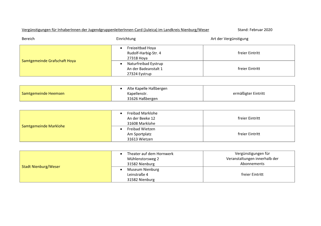 (Juleica) Im Landkreis Nienburg/Weser Stand: Februar 2020