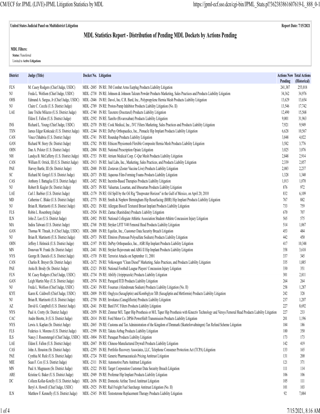 JPML Litigation Statistics by MDL