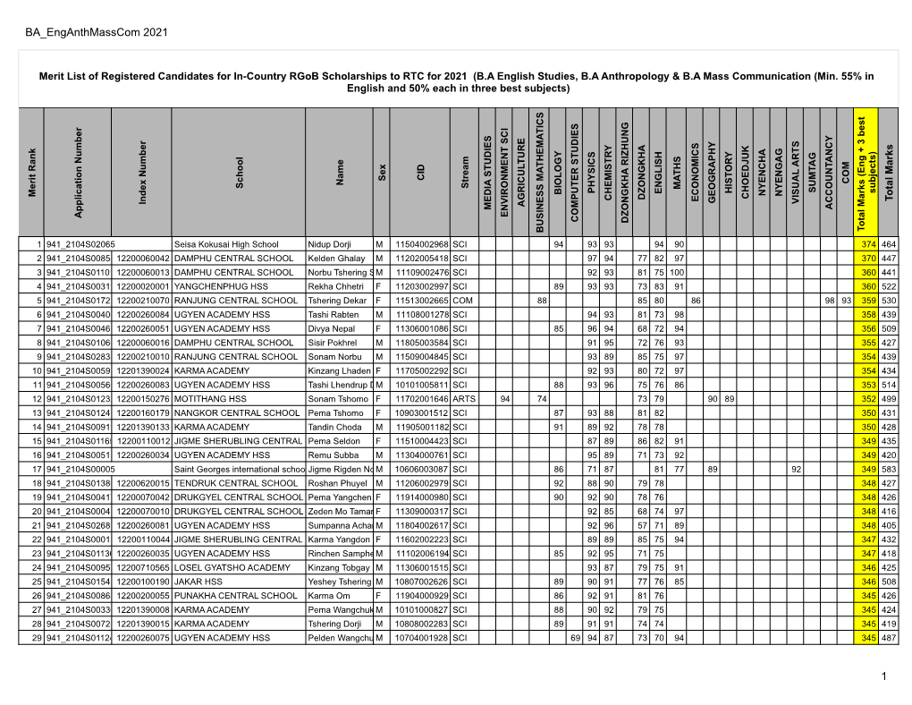 B.A English Studies, B.A Anthropology and B.A Mass Communication