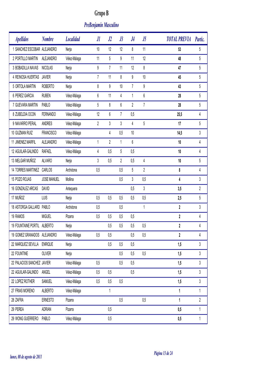 Grupo B Prebenjamín Masculino