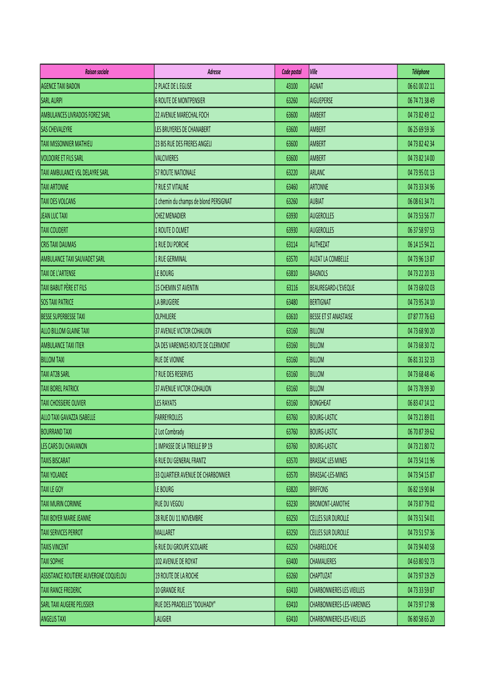 Liste Des Partenaires PDF, 64 Ko