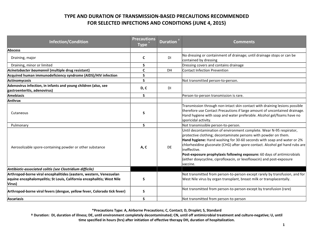 Type and Duration of Transmission-Based Precautions Recommended for Selected Infections and Conditions (June 4, 2015)