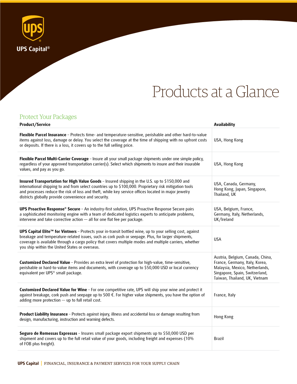 Products at a Glance