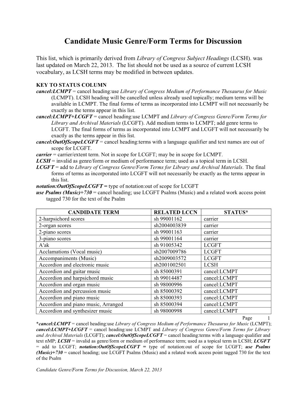 Candidate Music Genre/Form Terms for Discussion