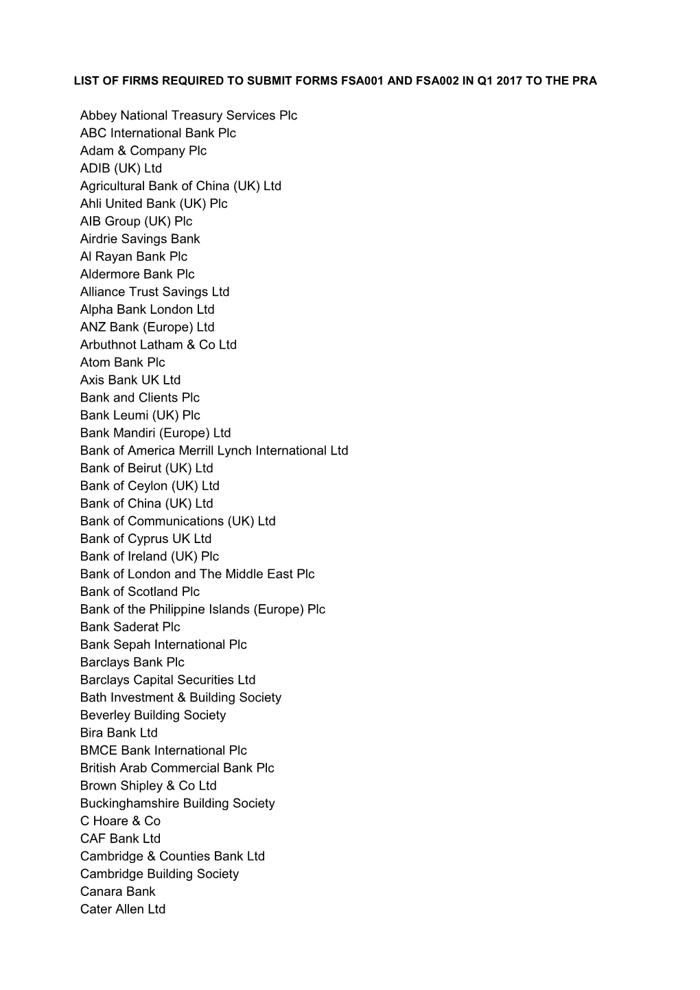 List of Firms Required to Submit Forms Fsa001 and Fsa002 in Q1 2017 to the Pra