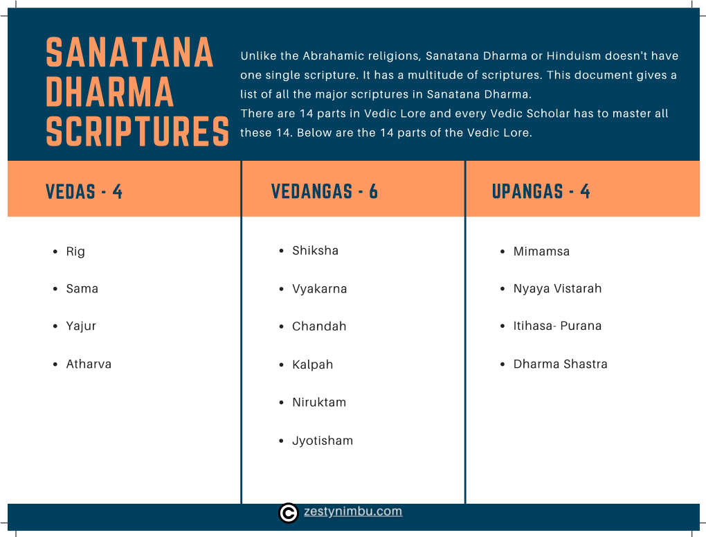 Scripture List Final List 1