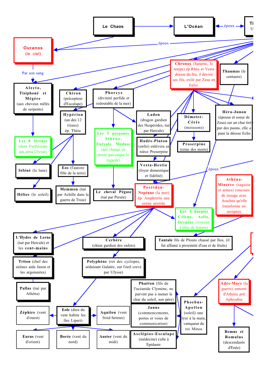 Titéa L'océan Ouranos (Le Ciel) Le Chaos