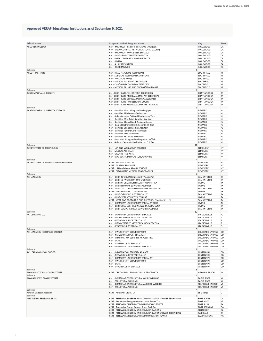 Approved VRRAP Educational Institutions As of August 26, 2021