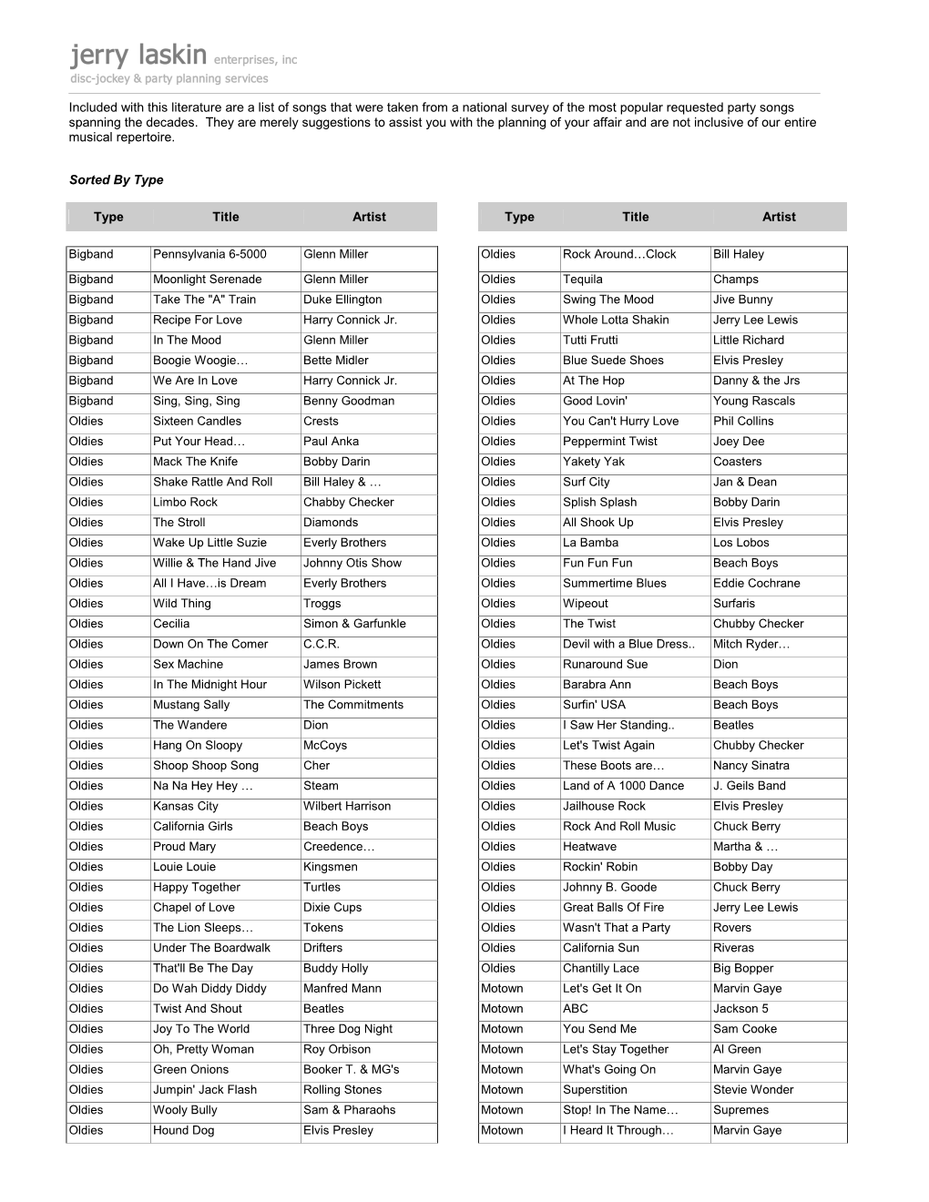 Included with This Literature Are a List of Songs That Were Taken from a National Survey of the Most Popular Requested Party Songs Spanning the Decades