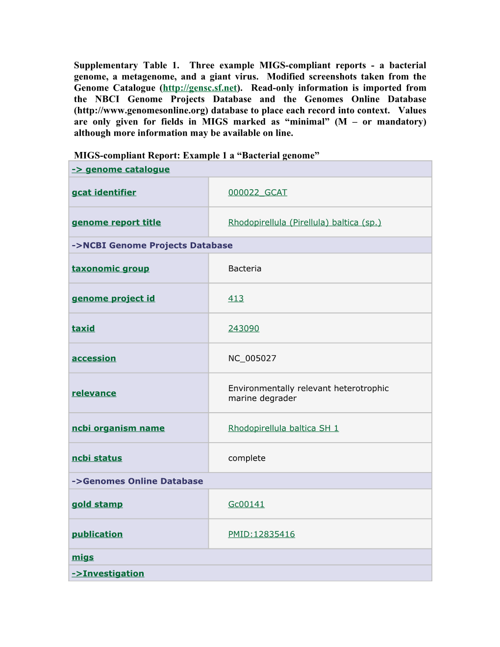 MIGS-Compliant Report: Example 1 a Bacterial Genome