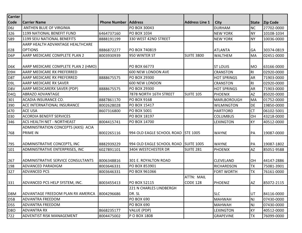 Carrier Codes