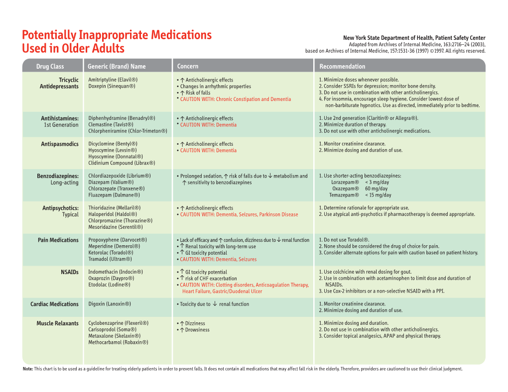 Potentially Inappropriate Medications Used in Older Adults