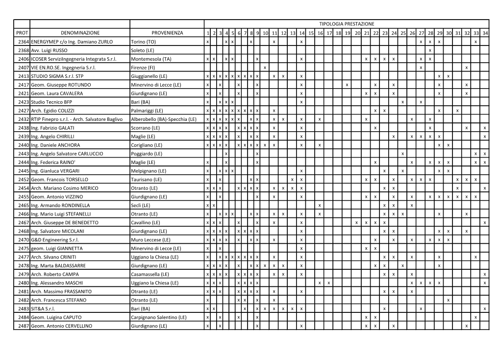 PROT DENOMINAZIONE PROVENIENZA 1 2 3 4 5 6 7 8 9 10 11 12 13 14 15 16 17 18 19 20 21 22 23 24 25 26 27 28 29 30 31 32 33 34 2364 ENERGYMEP C/O Ing