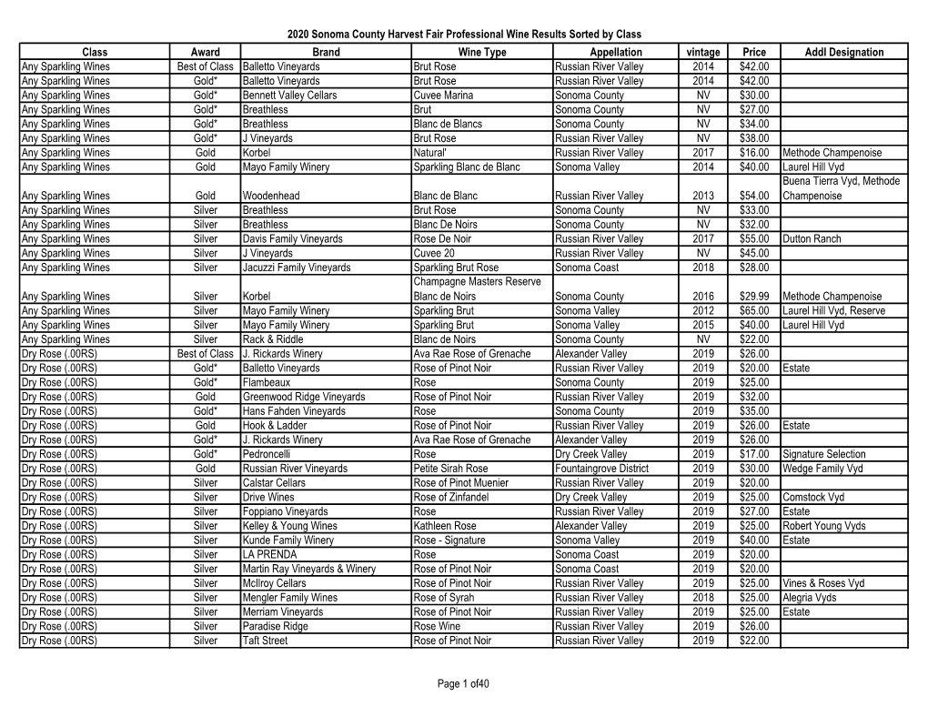 2020 Sonoma County Harvest Fair Professional Wine Results Sorted