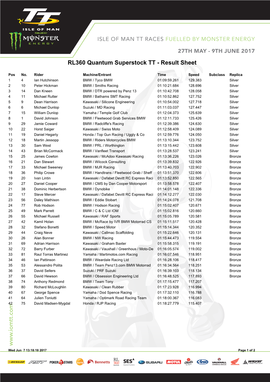 Www .Iomtt.Com RL360 Quantum Superstock TT