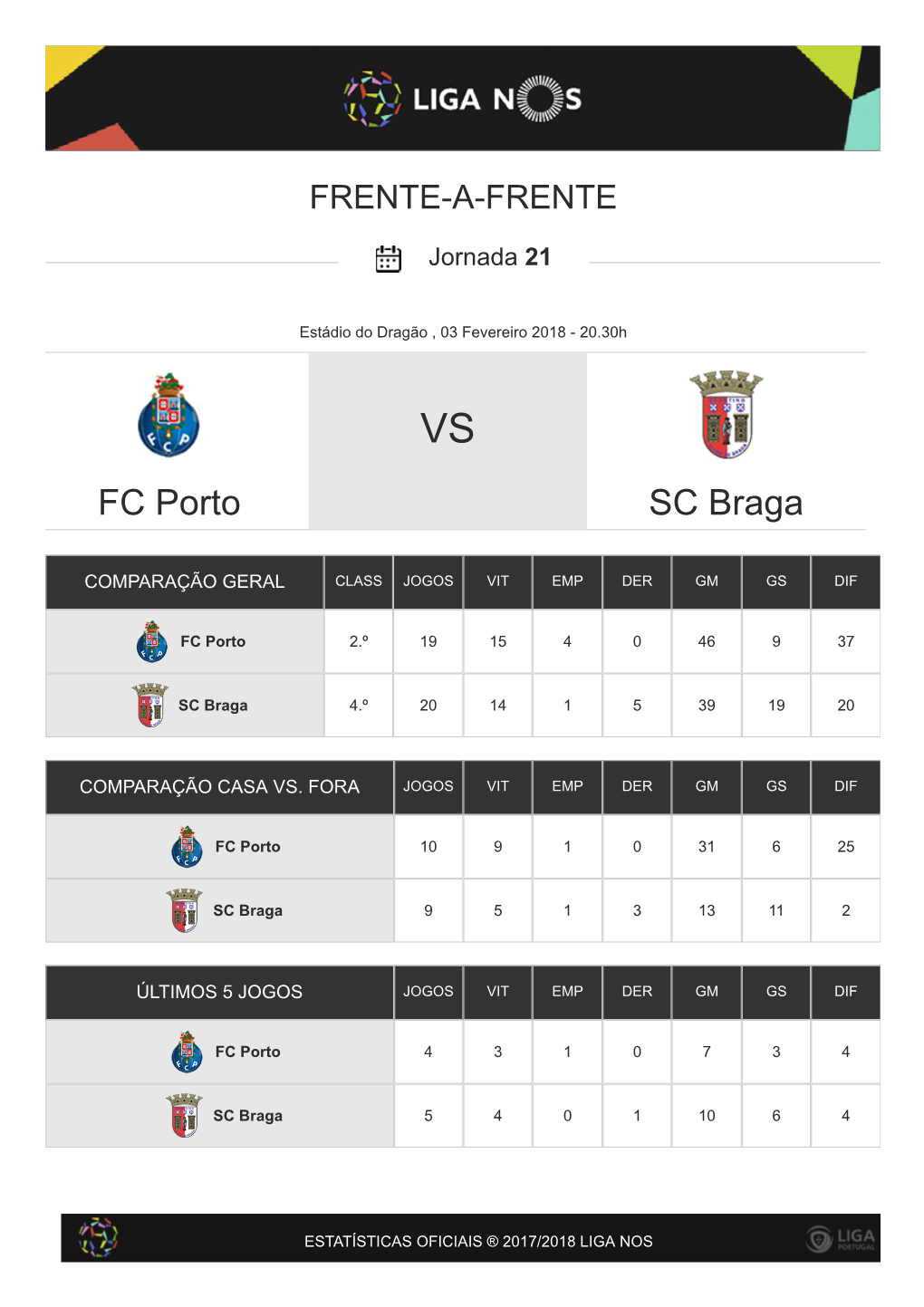 FC Porto SC Braga