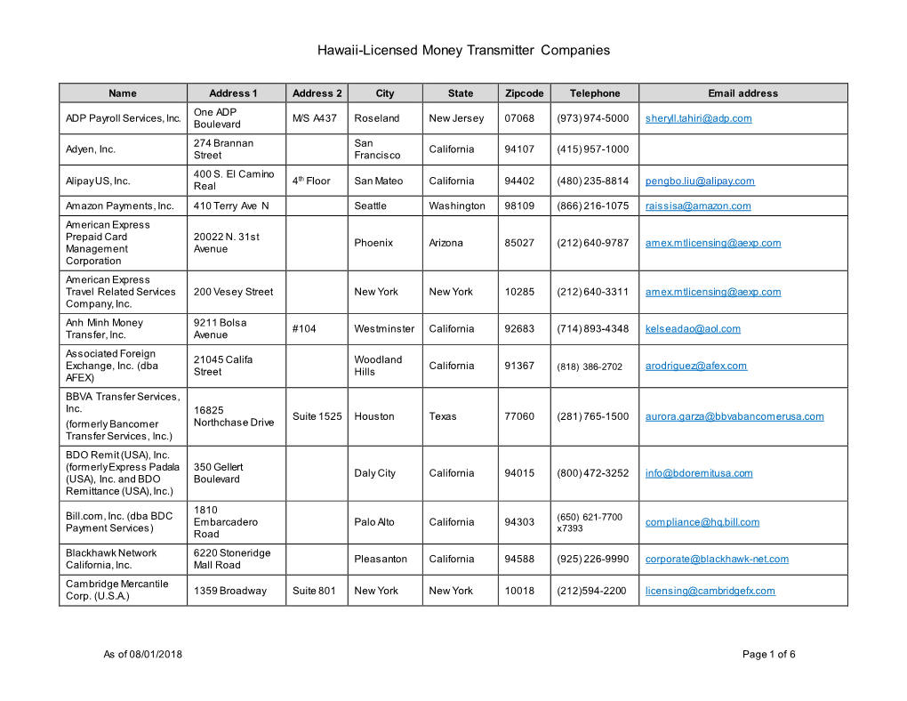 Hawaii-Licensed Money Transmitter Companies