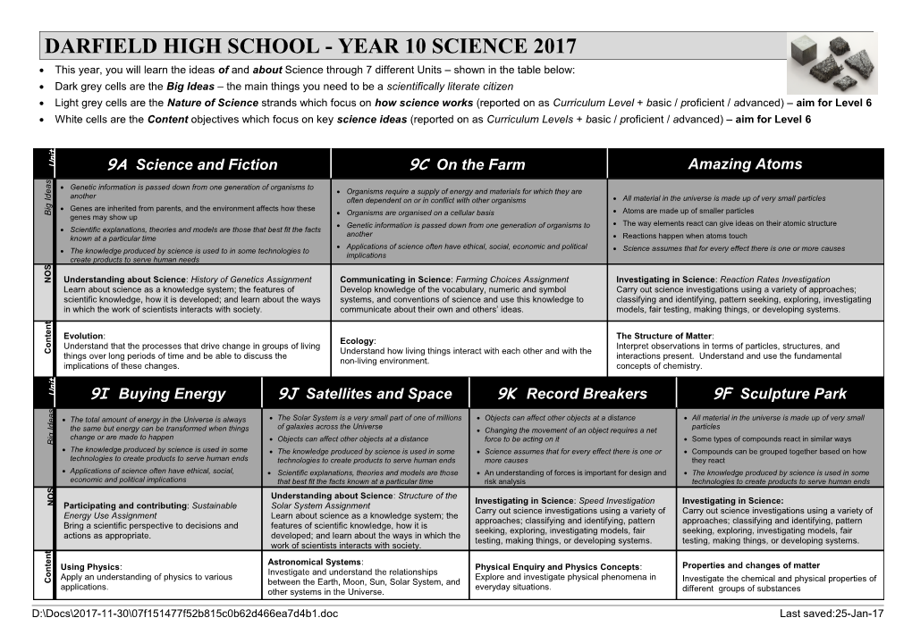 Darfield High School - Year 10 Science 2017