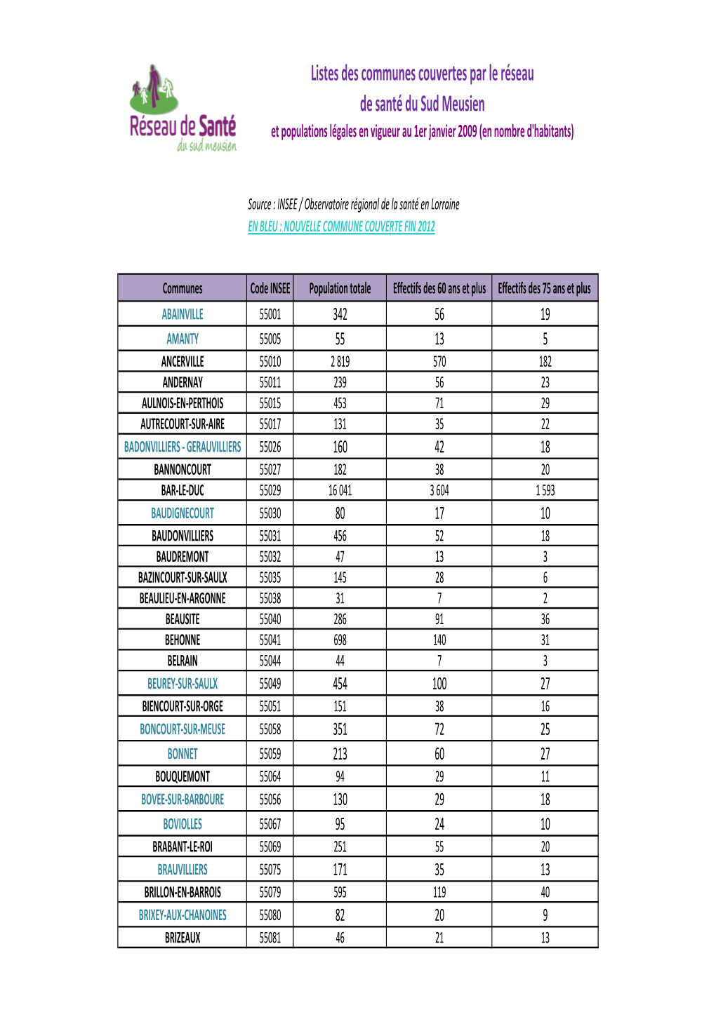 Listes Des Communes Couvertes Par Le Réseau De Santé Du Sud Meusien Et Populations Légales En Vigueur Au 1Er Janvier 2009 (En Nombre D'habitants)