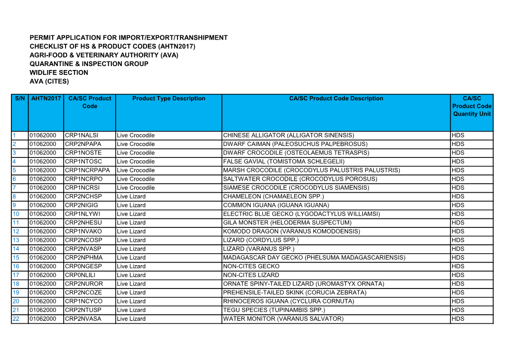 Permit Application for Import/Export