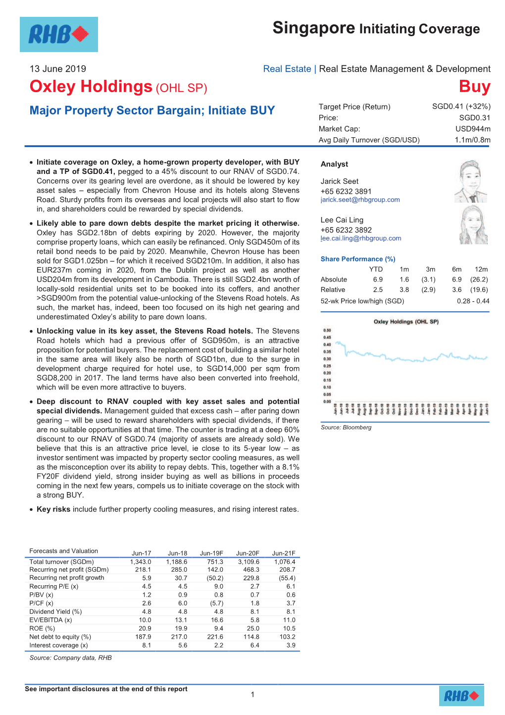 Oxley Holdings(OHL SP)