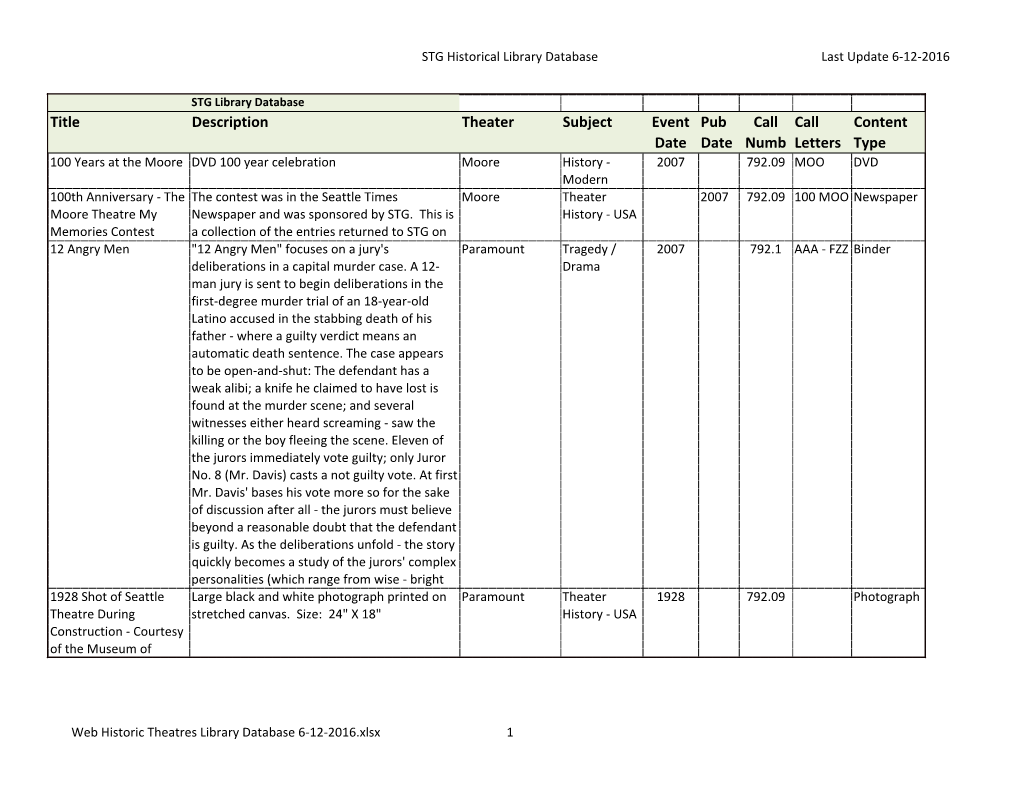 Web Historic Theatres Library Database 6-12-2016.Xlsx 1 STG Historical Library Database Last Update 6-12-2016