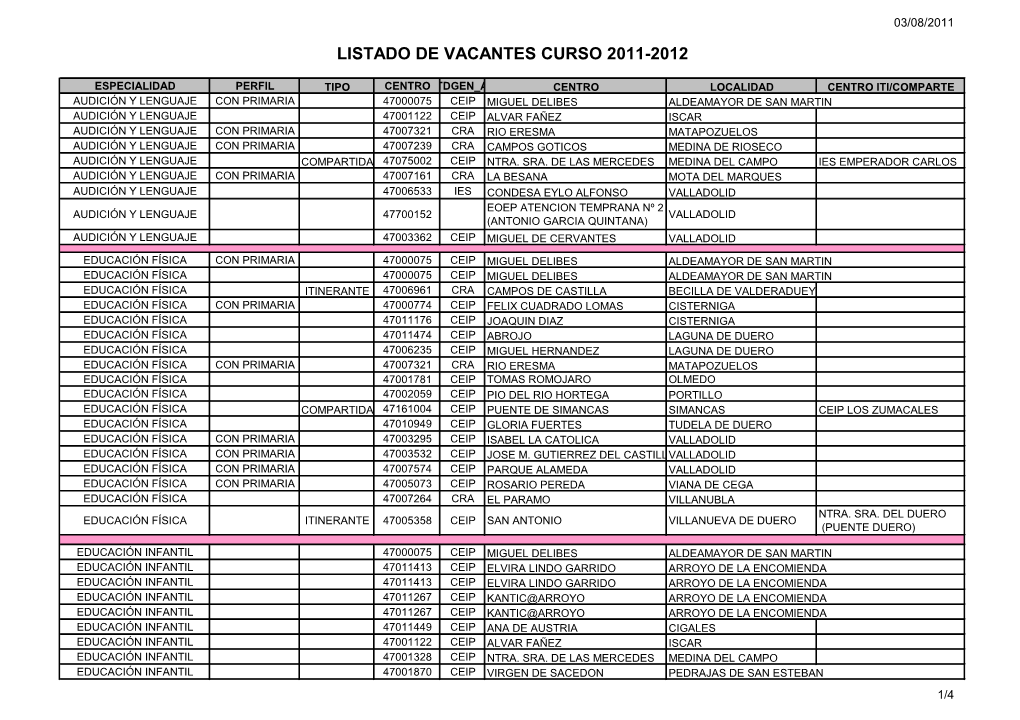 Listado De Vacantes Curso 2011-2012