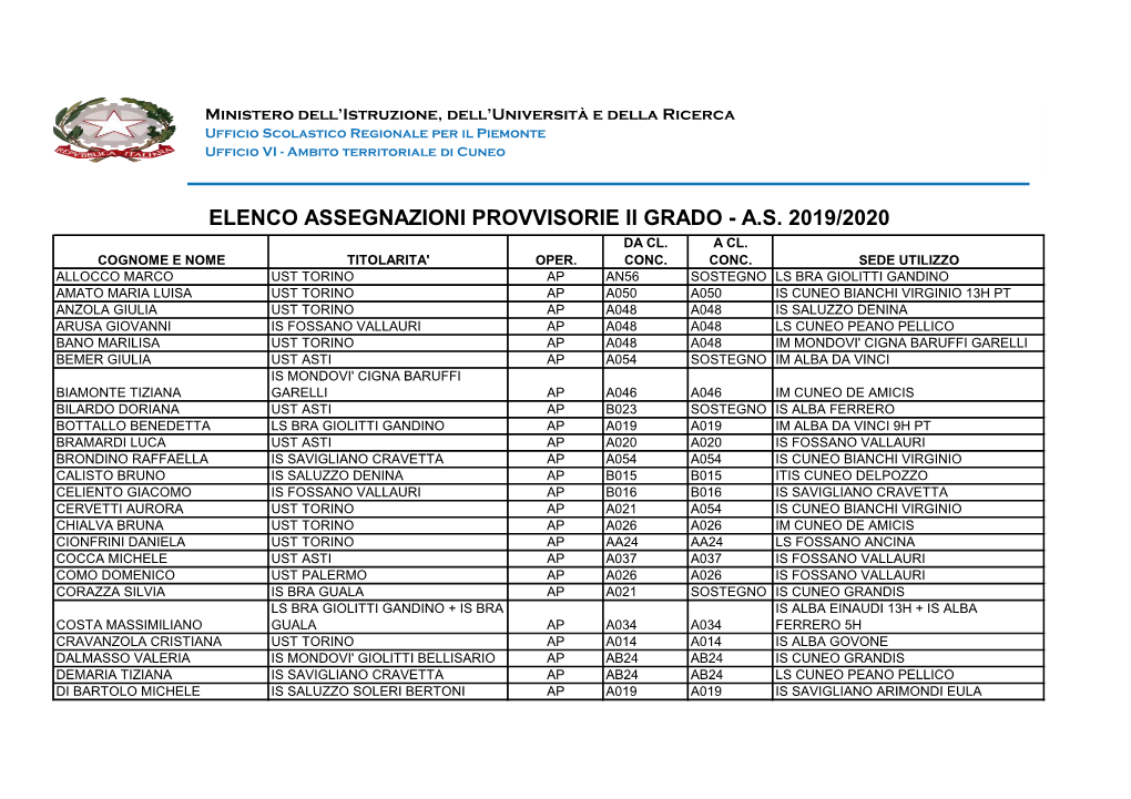 Elenco Assegnazioni Provvisorie Ii Grado - A.S