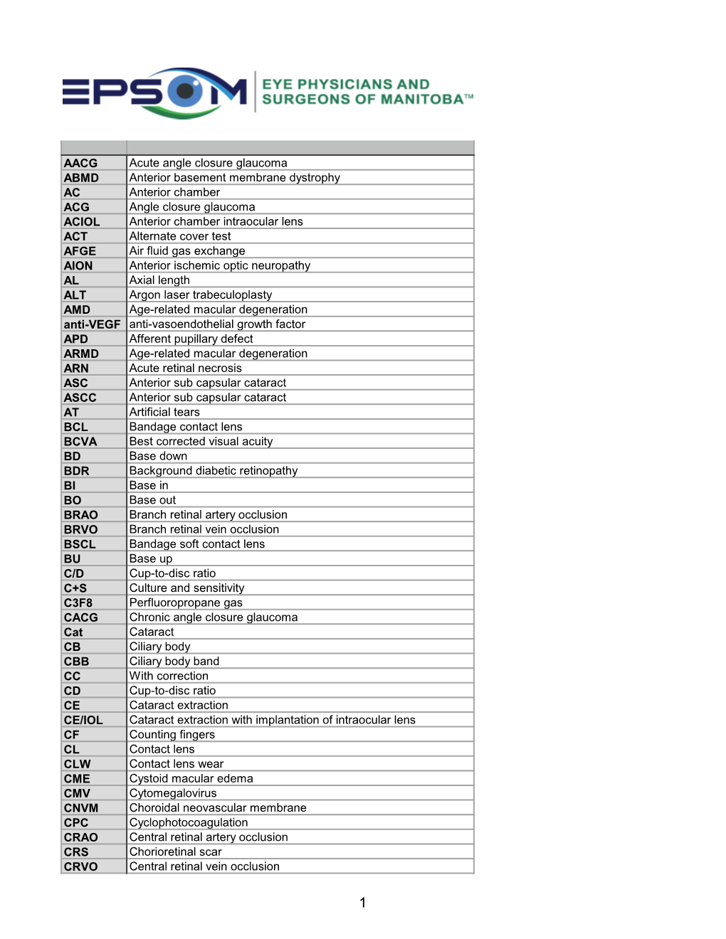 List of Commonly Used Acronyms