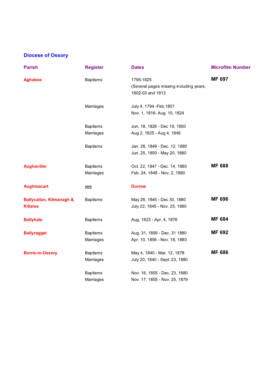 Parish Registers.Pdf