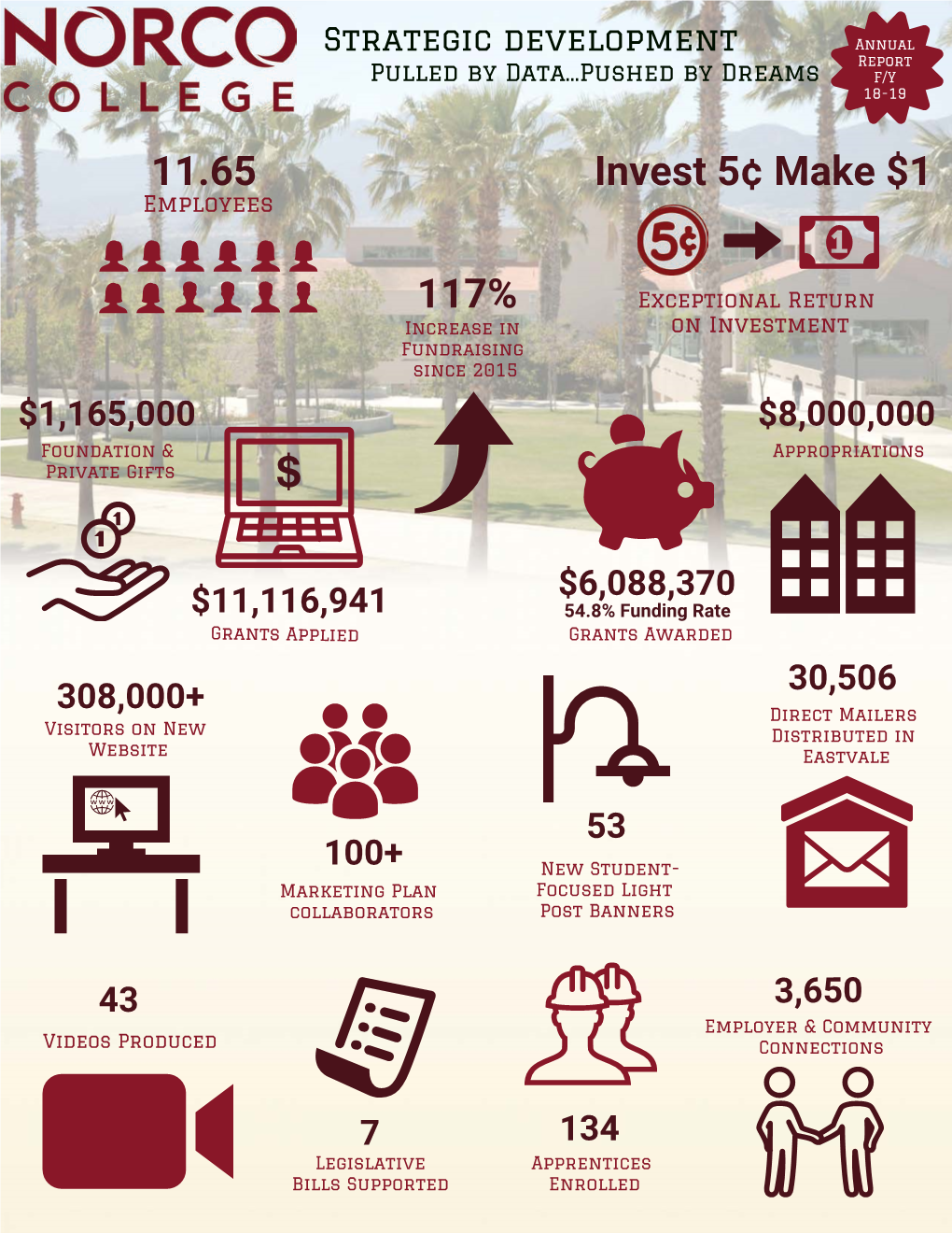 Annual Report Pulled by Data...Pushed by Dreams F/Y 18-19