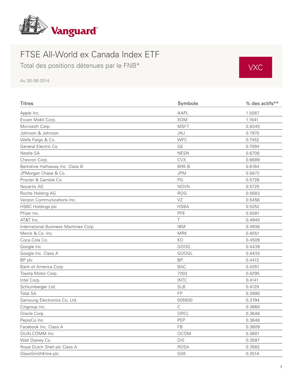 FTSE All-World Ex Canada Index ETF Total Des Positions Détenues Par Le FNB* VXC