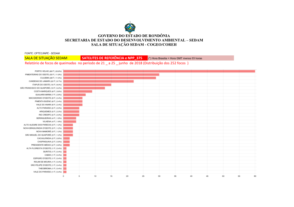 SALA DE SITUAÇÃO SEDAM SATELITES DE REFERÊNCIA E