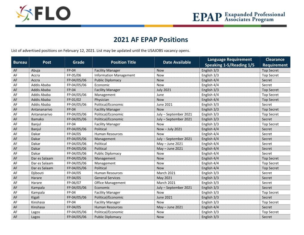 2021 AF EPAP Positions