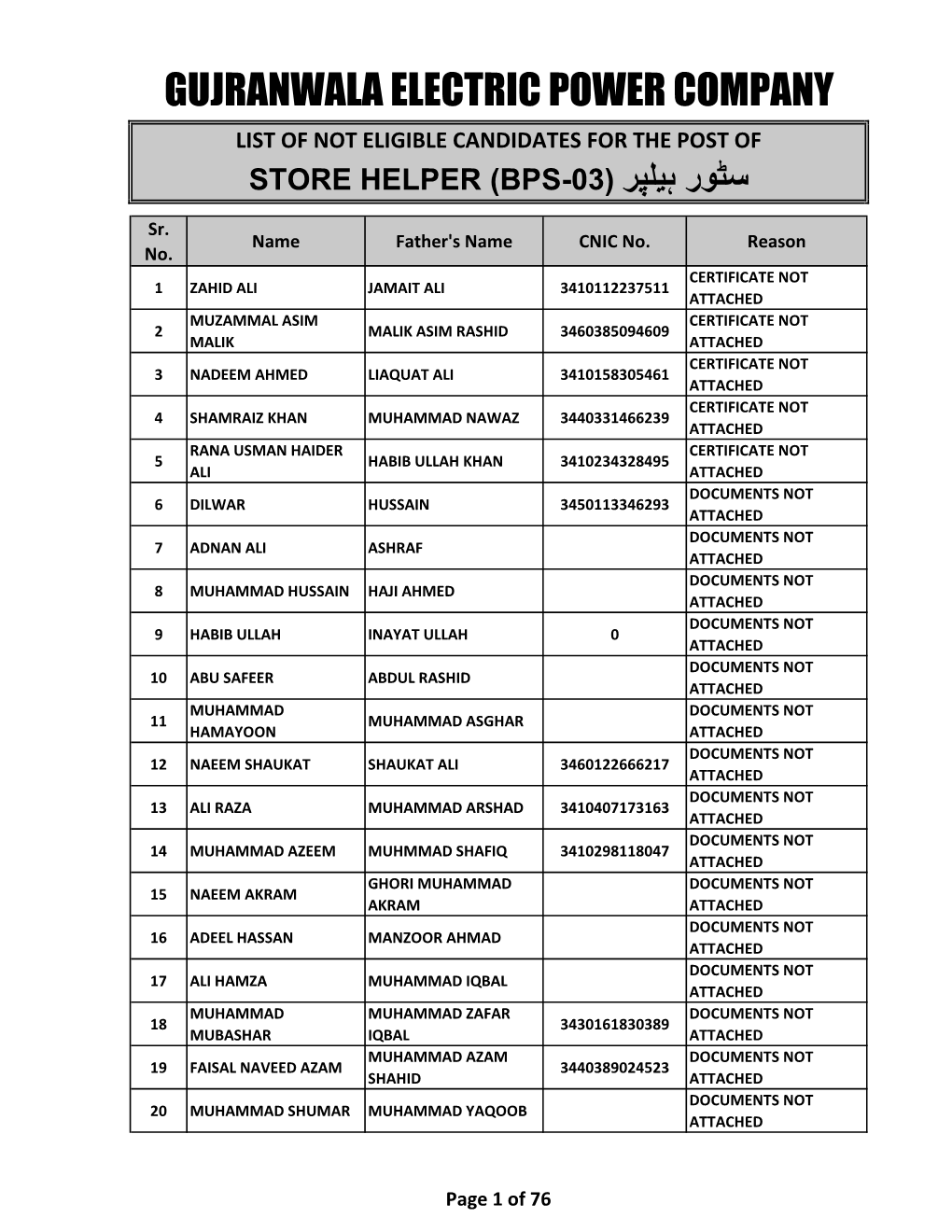 Gujranwala Electric Power Company List of Not Eligible Candidates for the Post of سٹور ہیلپر (Store Helper (Bps-03