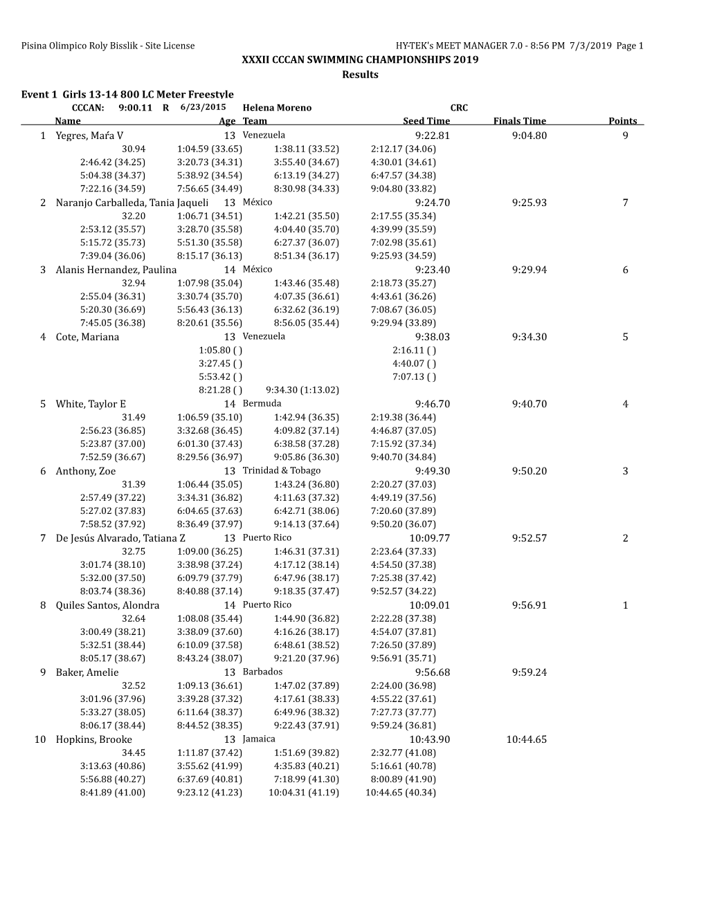 XXXII CCCAN SWIMMING CHAMPIONSHIPS 2019 Results