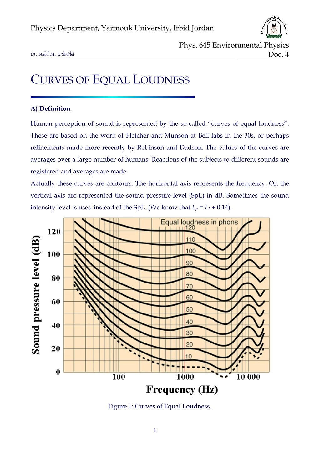 Curves of Equal Loudness