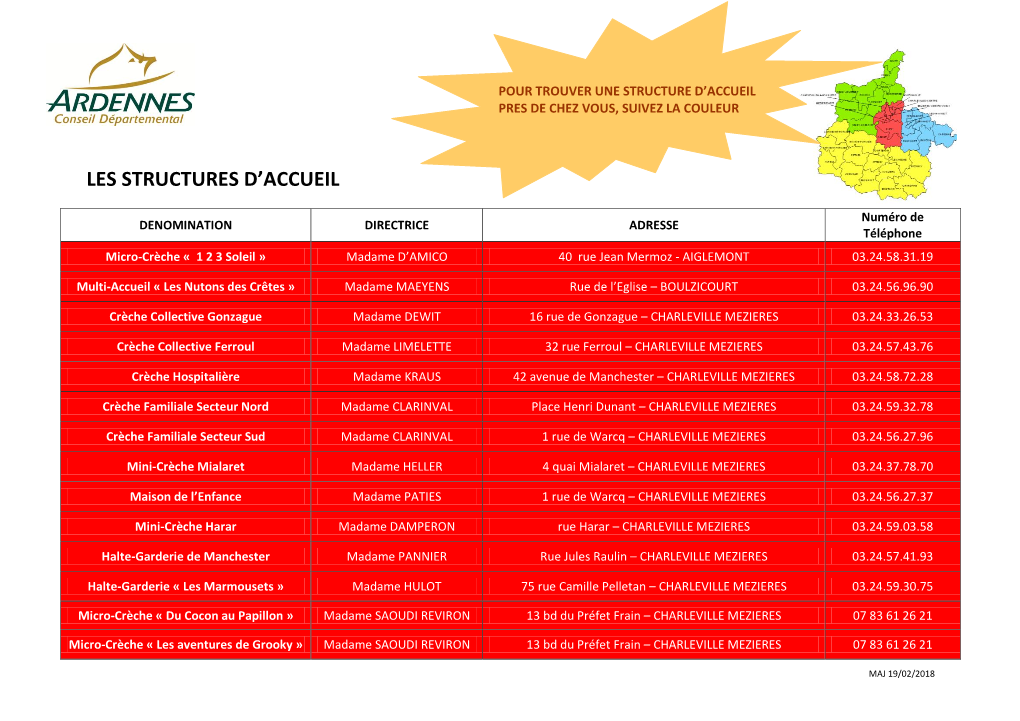 Les Structures D'accueil