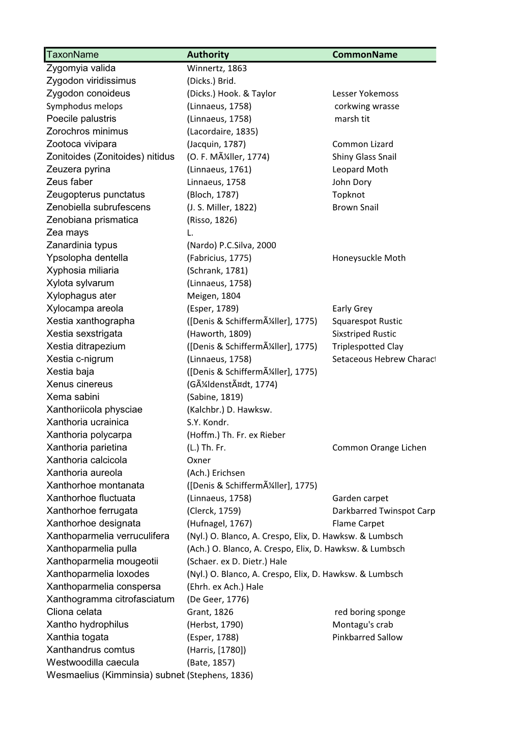 Authority Commonname Zygomyia Valida Winnertz, 1863 Zygodon Viridissimus (Dicks.) Brid