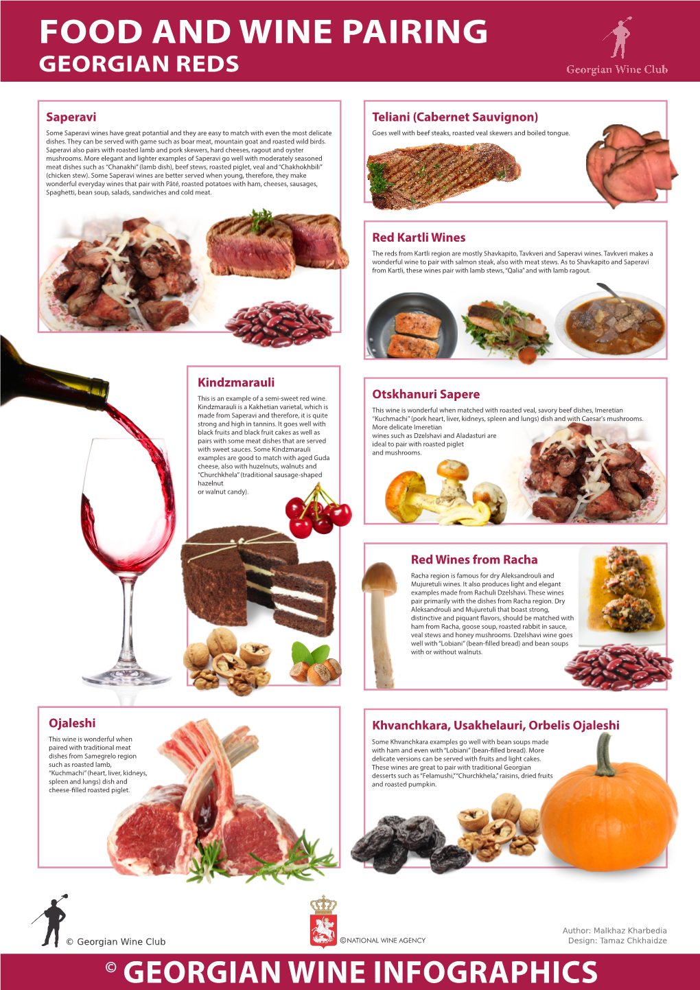 Food and Wine Pairing Georgian Reds