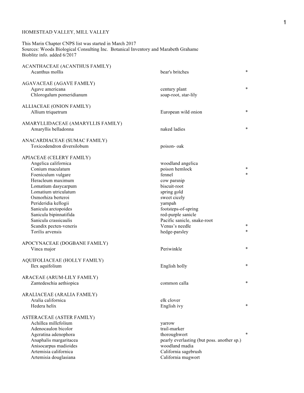 Homestead Valley Plant List