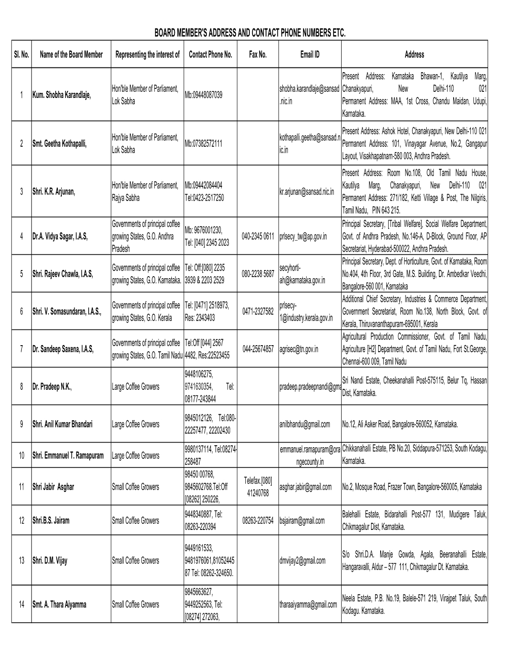 BOARD MEMBERS ADDRESS and CONTACT PHONE Nos.Xlsx