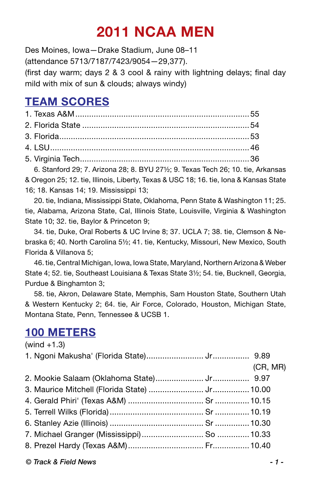 2011 NCAA MEN Des Moines, Iowa—Drake Stadium, June 08–11 (Attendance 5713/7187/7423/9054—29,377)