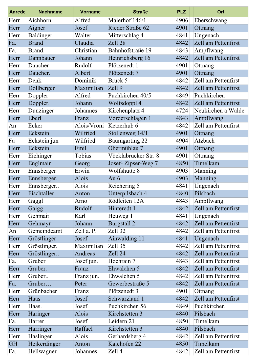 Herr Aichhorn Alfred Maierhof 146/1 4906 Eberschwang Herr Aigner Josef Rieder Straße 62 4901 Ottnang Herr Baldinger Walter Mitterschlag 4 4841 Ungenach Fa