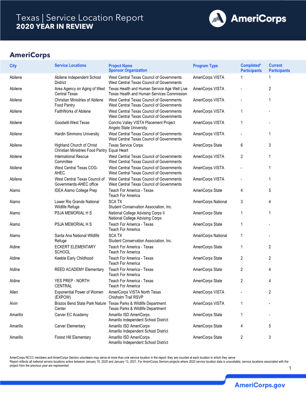 Texas Service Locations