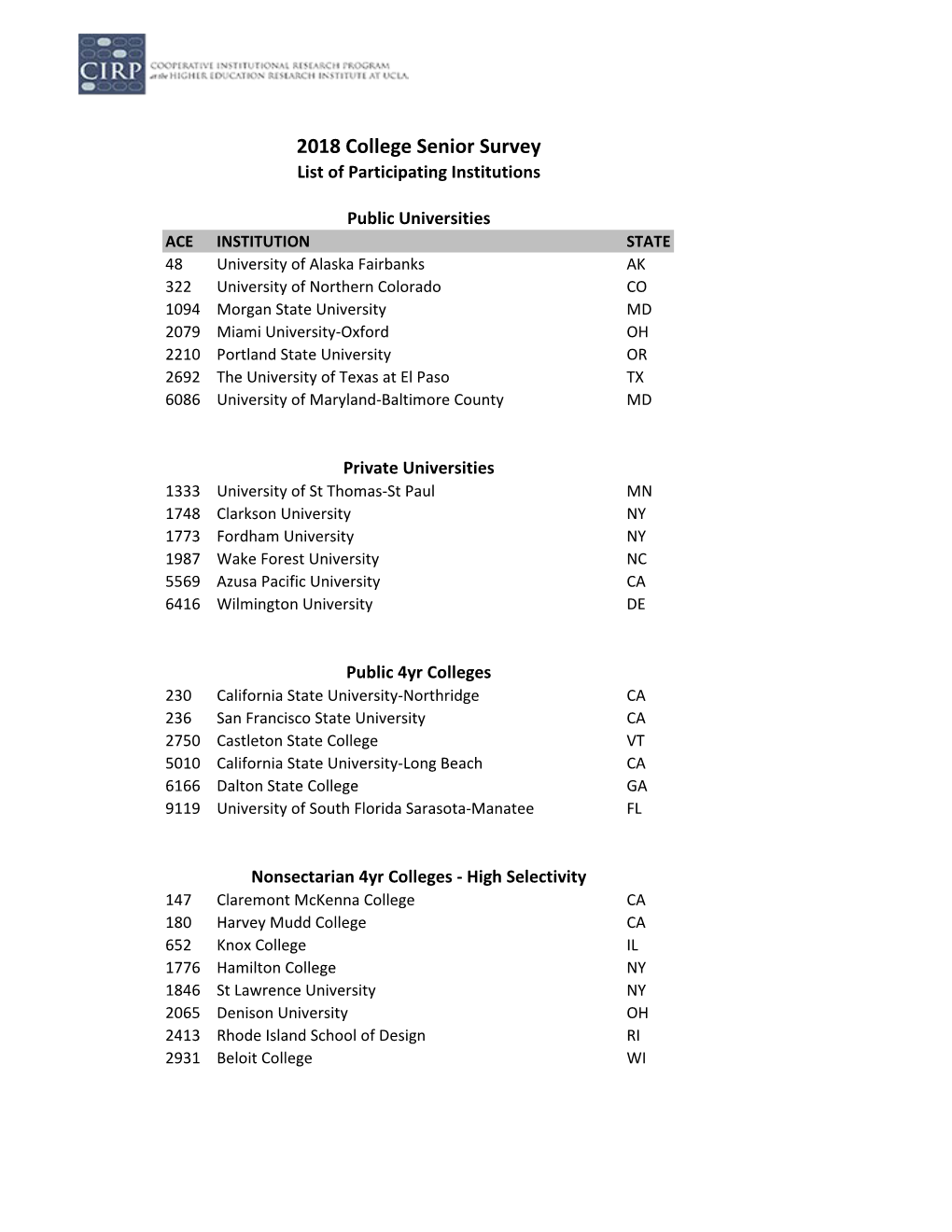 2018 College Senior Survey List of Participating Institutions