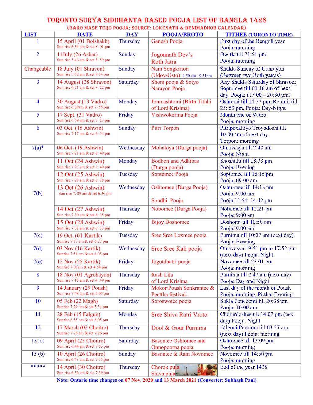 Toronto Surya Siddhanta Based Pooja List of Bangla 1428