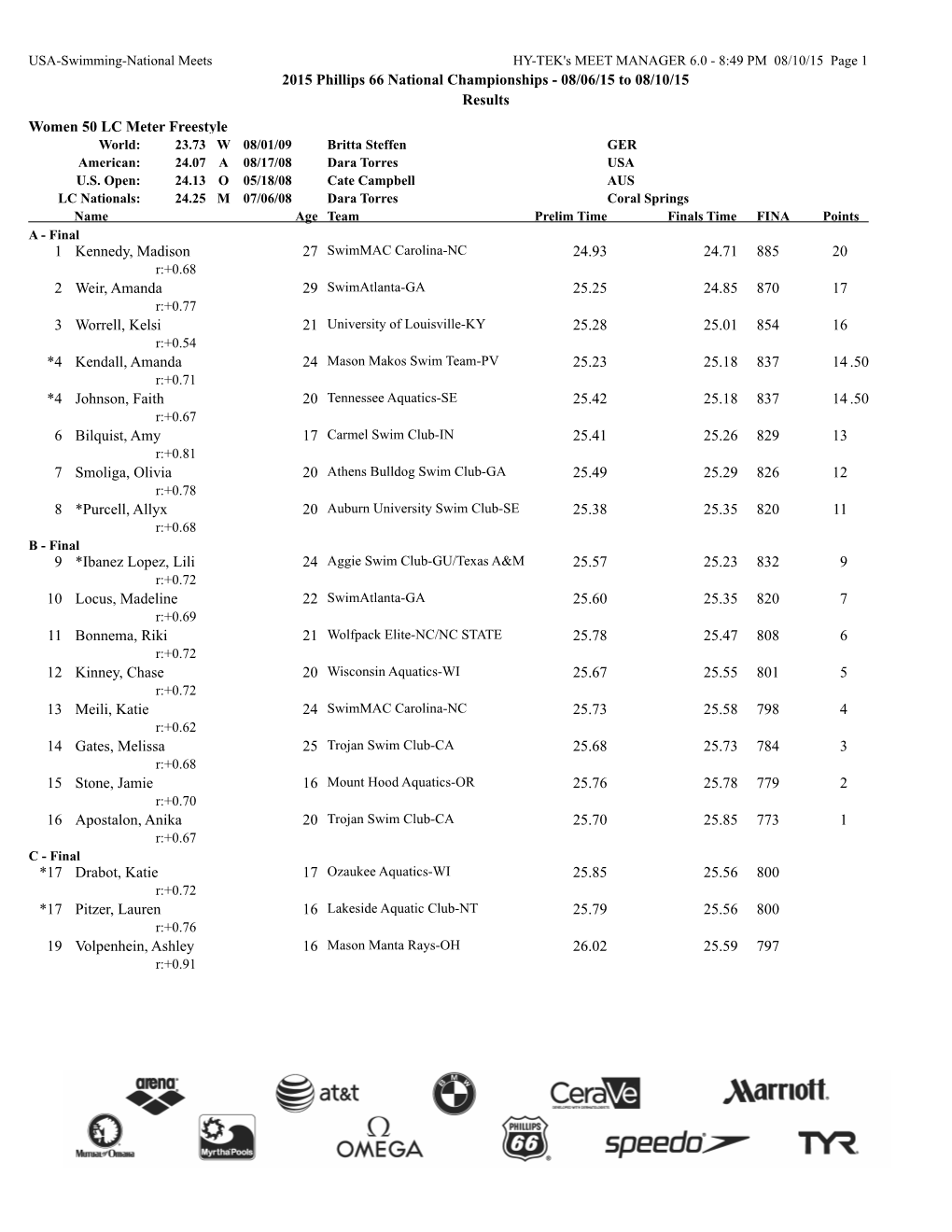 2015 Phillips 66 National Championships - 08/06/15 to 08/10/15 Results